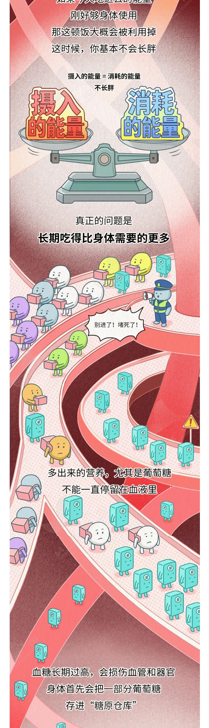 肉就是这样一点点长到你肚子上的！看完扎心了……_01_4_meitu.jpg