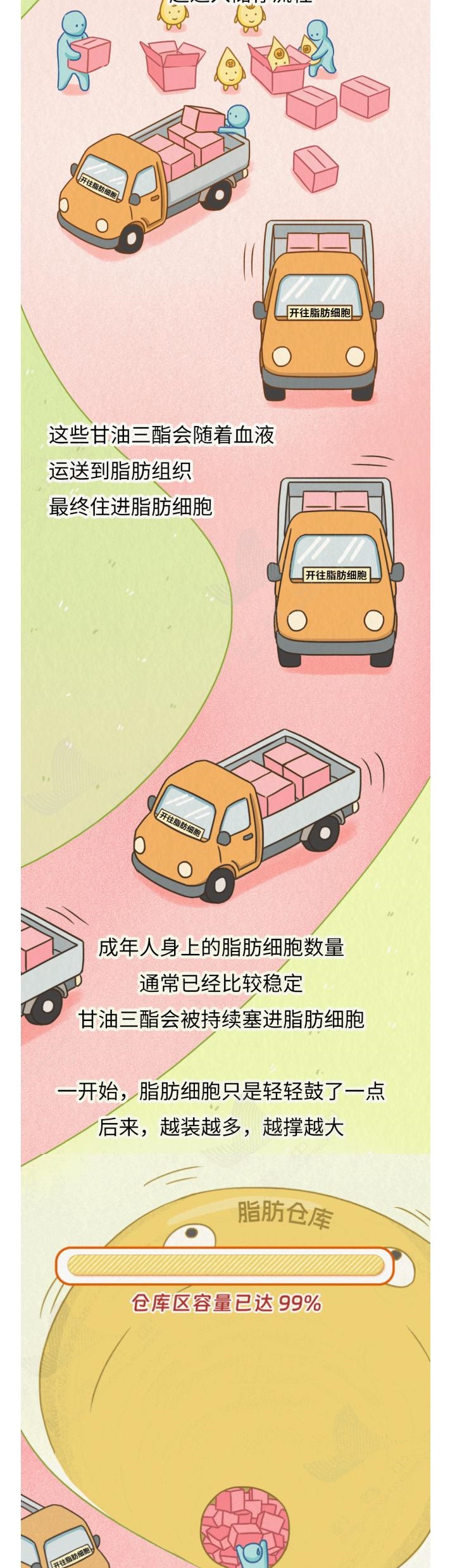 肉就是这样一点点长到你肚子上的！看完扎心了……_01_6_meitu.jpg